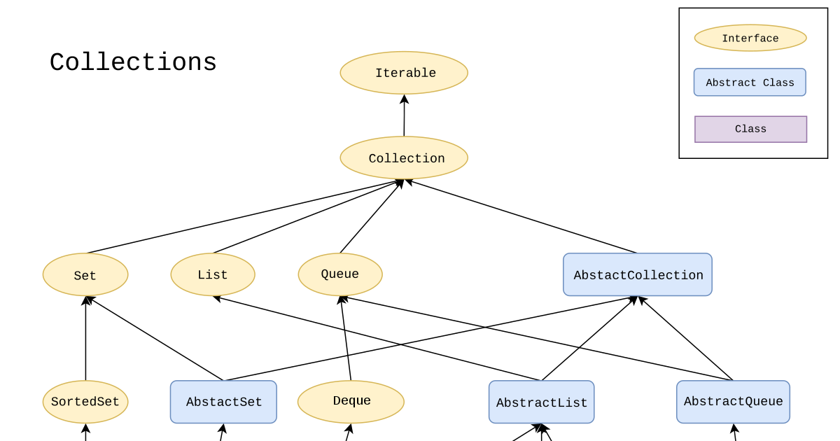 How to convert a List to Set in Java? ArrayList to HashSet Example