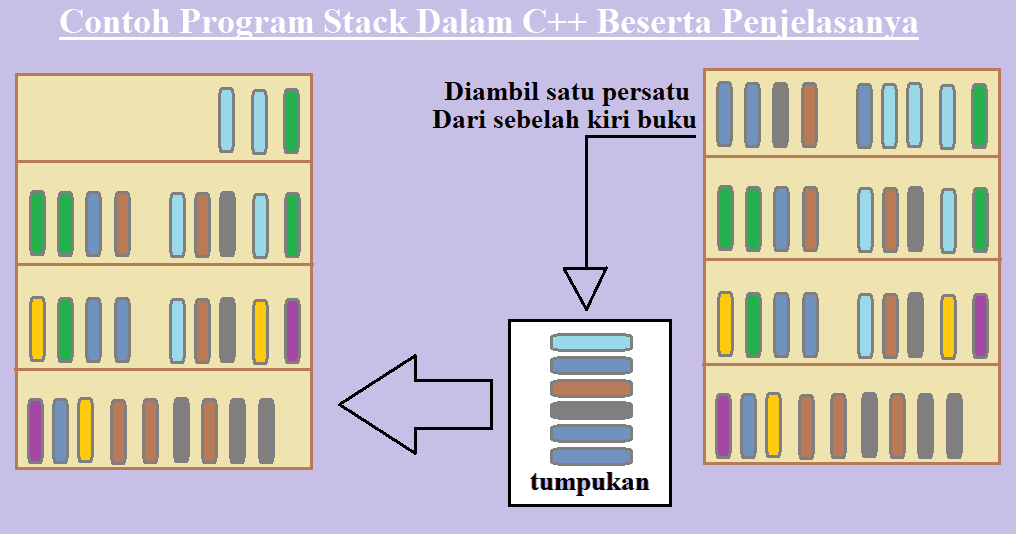 Contoh Program Stack C++ beserta Penjelasan dan Implementasinya ...