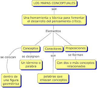 mapas conceptuales con cmaptools mapas conceptuales con cmaptools