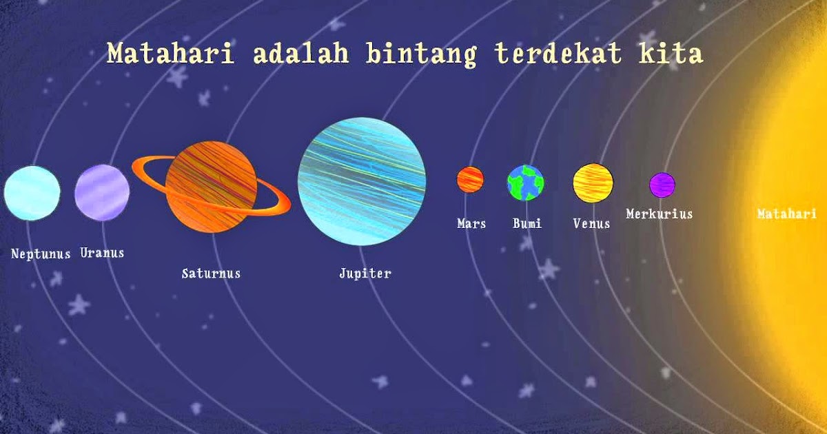 Susunan Tata Surya (Cara Belajar SD Mangkura) - SDN Mangkura 2 untuk semua