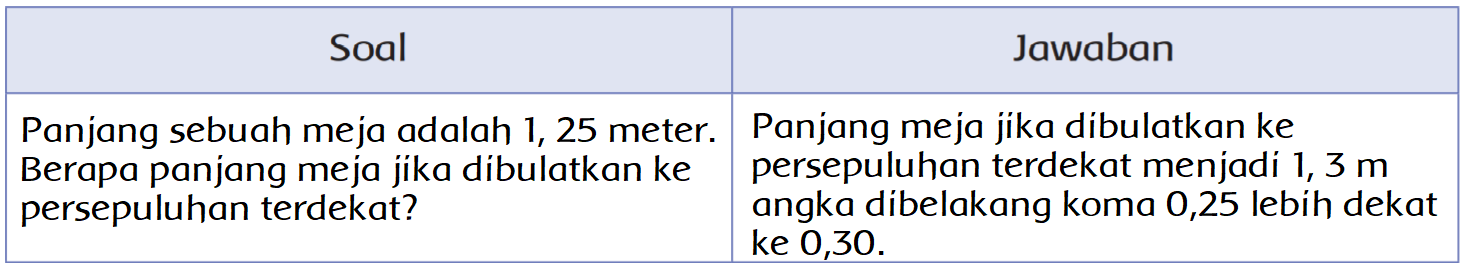 Menaksir Bilangan Desimal Halaman 11 12 13 Belajar Kurikulum 2013