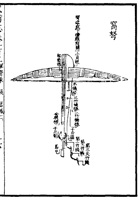 Ming Chinese crossbow trap