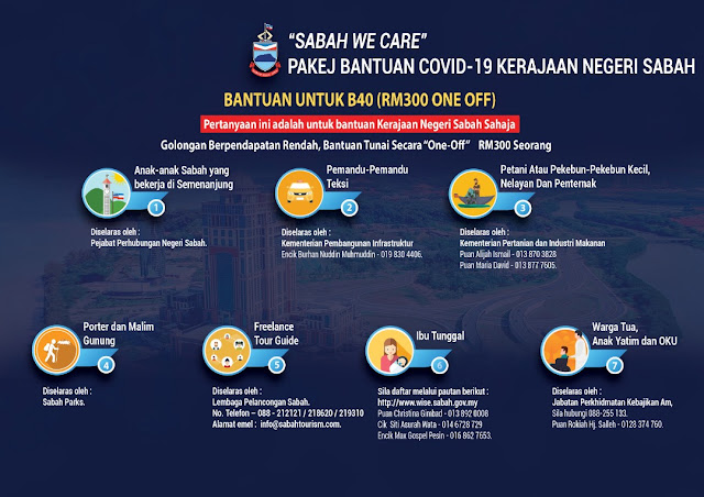 Cara Memohon Bantuan Baitulmal Sabah Cara Memohon Bantuan Baitulmal