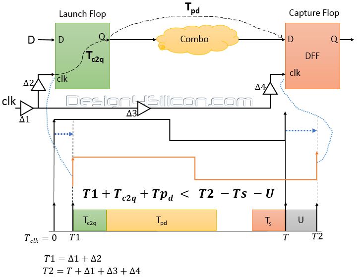 VLSI Design Overview and Questionnaires Basics of Setup and Hold Part 2