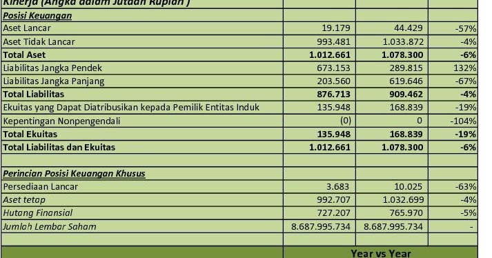 Gaji pt kertas basuki rachmat indonesia tbk