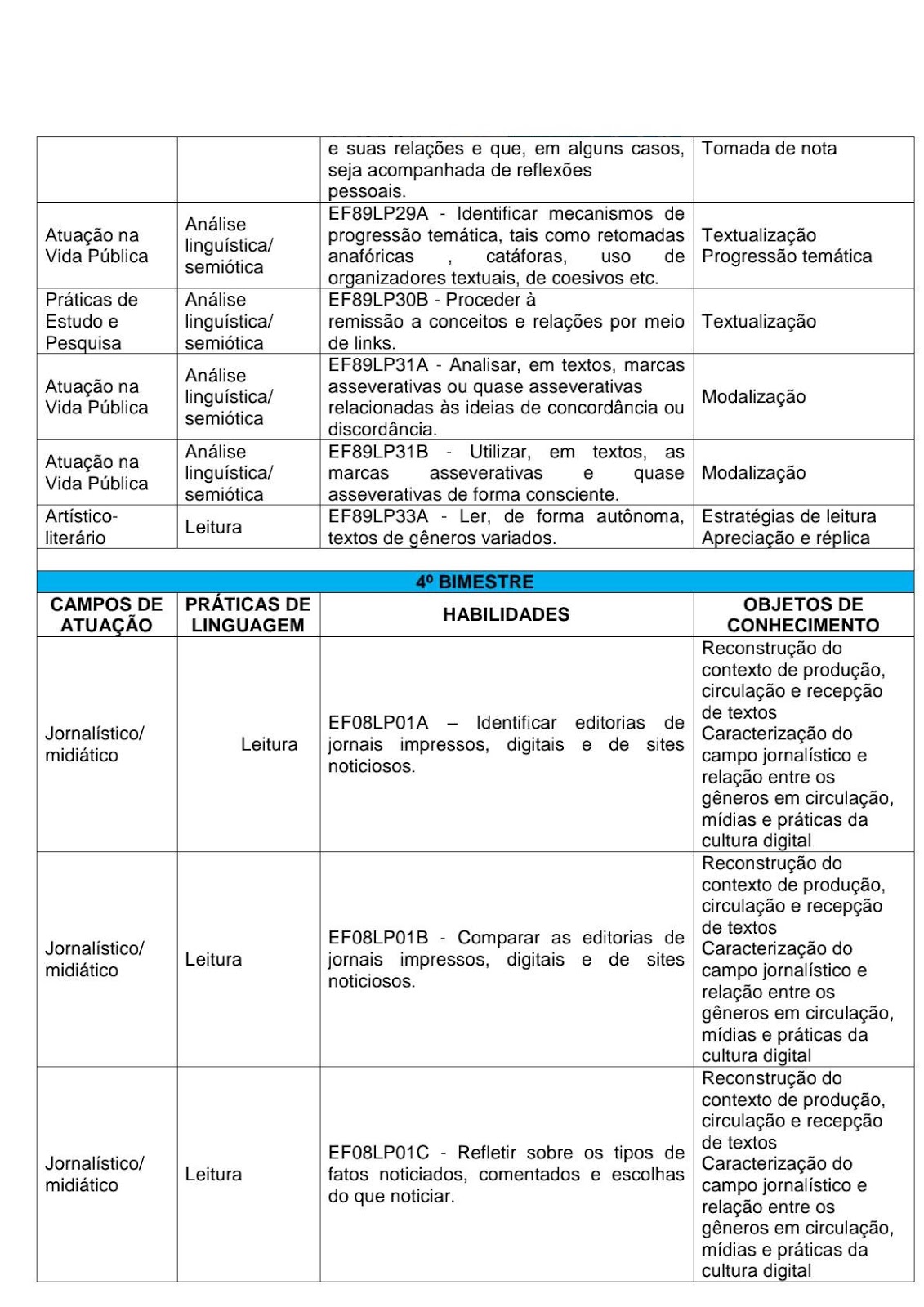 BNCC - Organizador Curricular PORTUGUÊS - COMPLETO - 6º AO 9º ANO (FUND