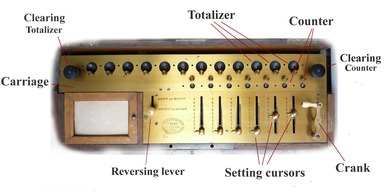 Arithmometer 1820 | Hasrat dan Obsesi Ilmuwan Thomas de Colmar - Annoer ...