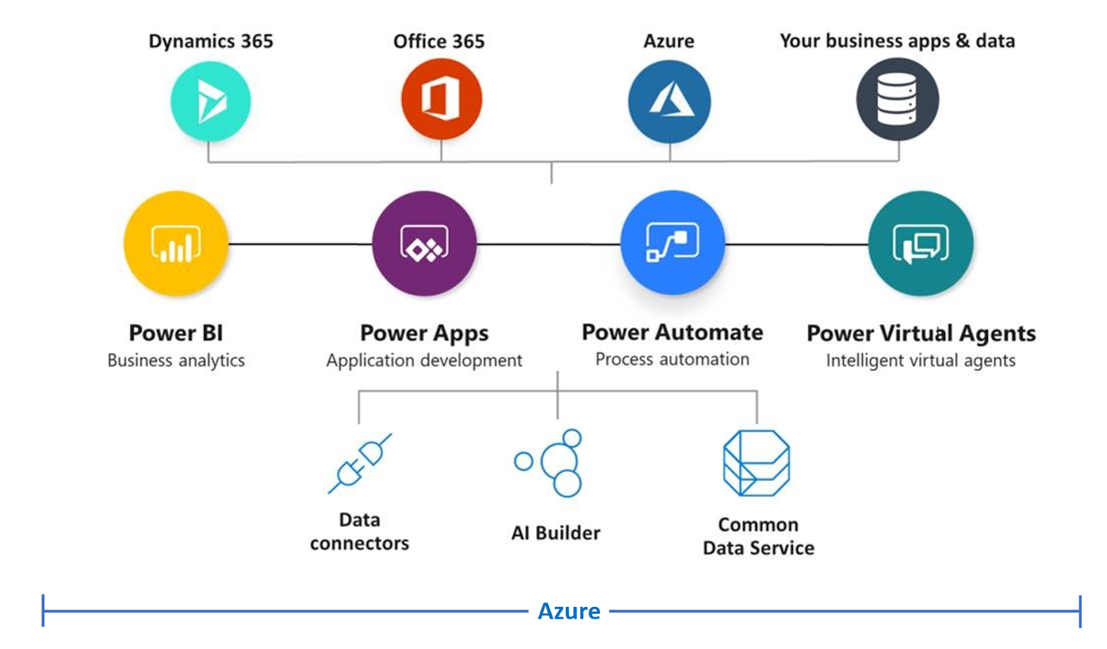 Fundamentals Of Dynamics 365 Power Platform And Common Data Service ...
