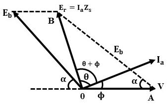 Phasor Diagram & Back EMF of Synchronous Motor