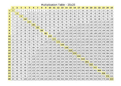 25x25 Multiplication Chart