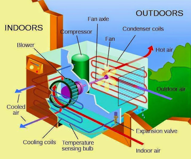 Main Components of Air Conditioner - EEE COMMUNITY