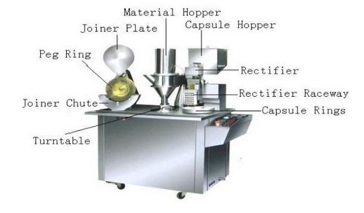 SOP for Setting & Operation of Semi-Automatic Capsule Filling Machine