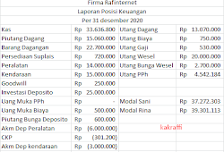 Contoh Soal Dan Jawaban Penggabungan Usaha Perusahaan Yang Sudah Pernah Investasi Kak Raffi
