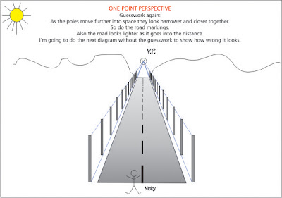 Limetrees Studio: One point Perspective