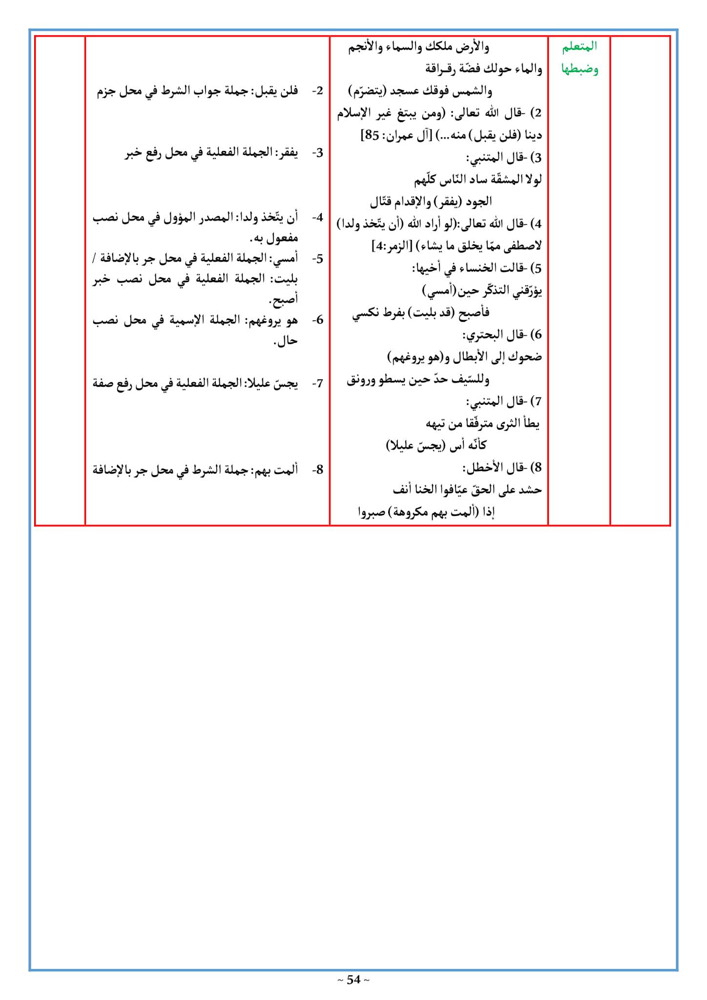 تحضير درس الجمل التى لها محل من الإعراب 3 ثانوي علمي صفحة 86 من الكتاب المدرسي تحضير درس الجمل التى لها محل من الإعراب 3 ثانوي علمي صفحة 86 من الكتاب المدرسي