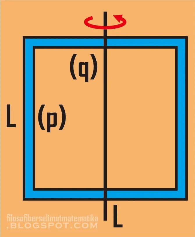 Latihan Soal Fisika Materi Dinamika Rotasi Pembahasan Lengkap Fisika