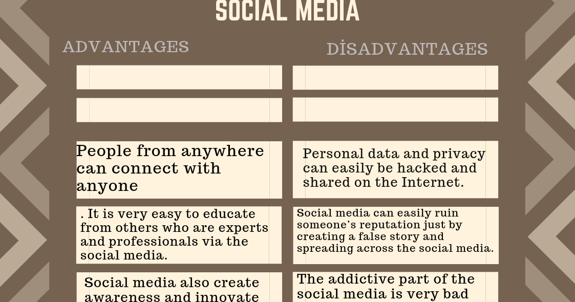 Hierarchy of storage. The media is a very. Media презентация. масс медиа на уроках английского языка. The media is a very.