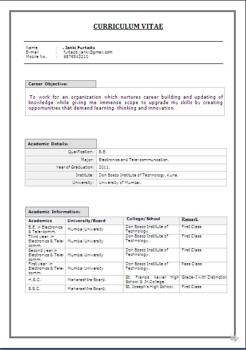 resume headline examples