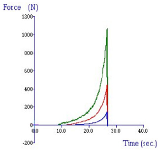Texture Analysis Professionals Blog: Keeping Breakfast Cereals Crispy