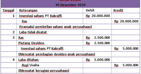 Contoh Soal Dan Jawaban Kertas Kerja Konsolidasi Judul Siswa
