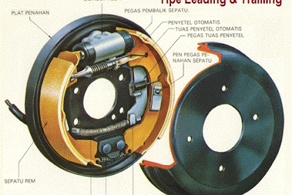 Inilah 5 Tipe Rem Tromol Pada Mobil Yang Harus Anda Ketahui
