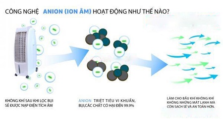 Quạt làm mát cho gia đình Air Cooler HLB-08B Quạt làm mát cho gia đình Air Cooler HLB-08B