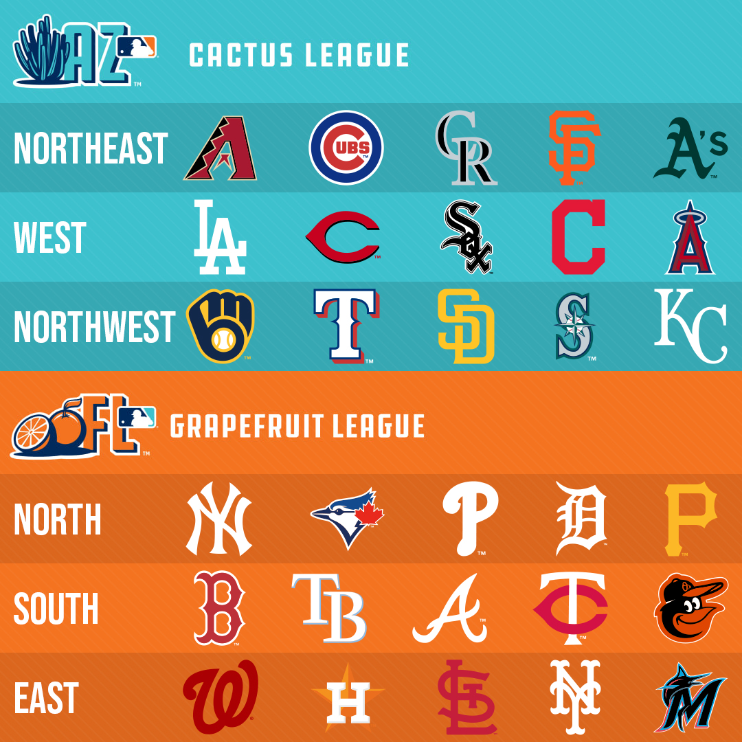 Disco Demolished On the Grapefruit and Cactus League Realignment Proposal