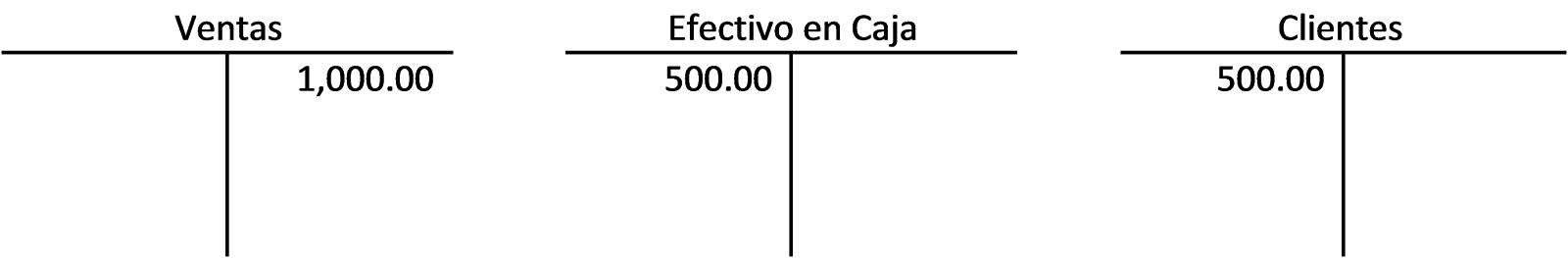 Contabilidad I: Asientos de ajuste