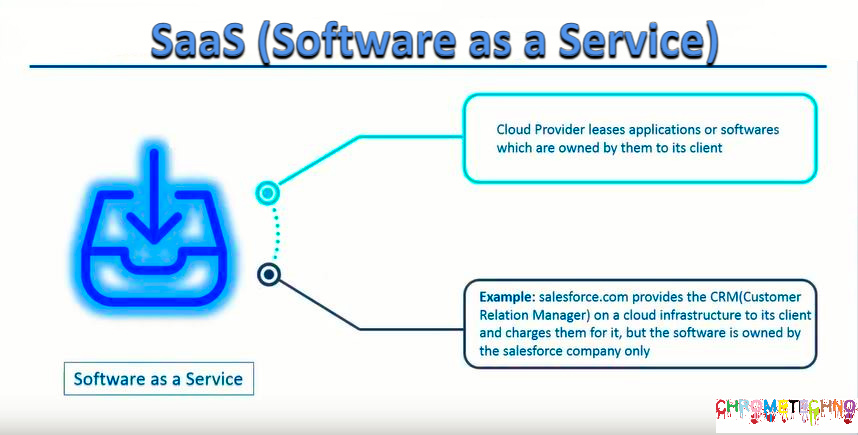 Software as a Service Software as a Service