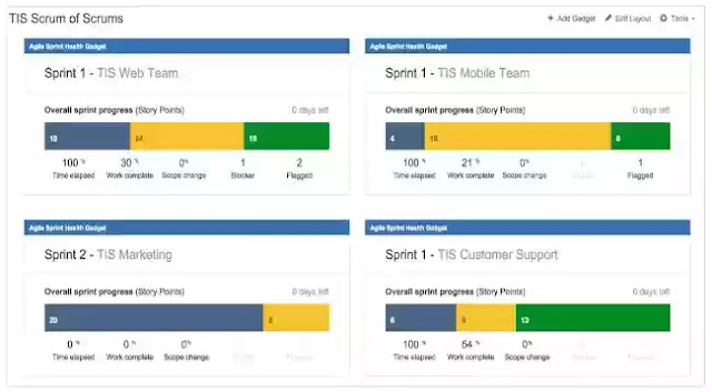 Jira Dashboard