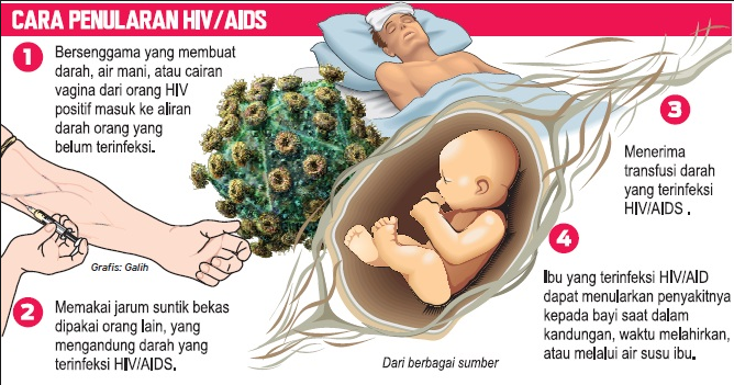 Penyakit HIV/AIDS, Gejala, Penyebab, Pengobatan Terlengkap! - karya ...