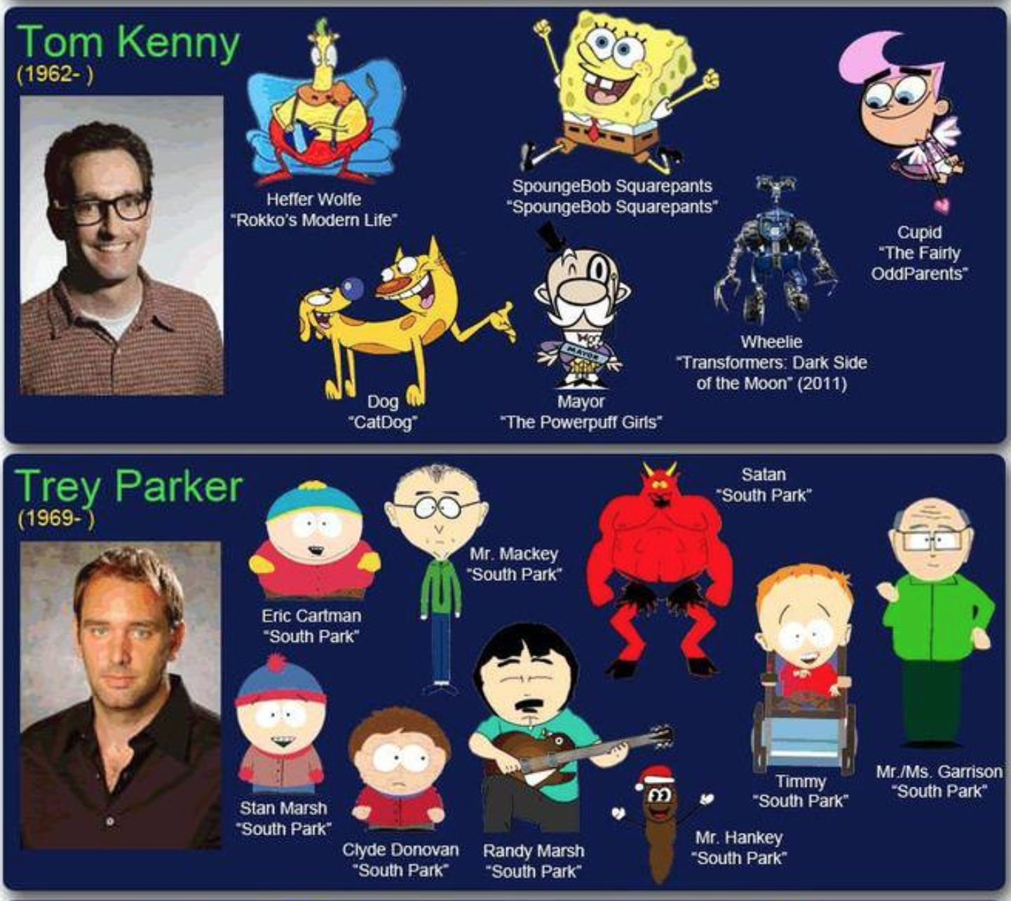 Кто озвучивает парня тедди. Кто озвучивает южный парк на русском. Озвучивает южный парк. Трей паркер. Мэтт стоун южный парк.