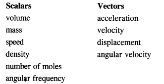 NCERT Solutions for Class 11 Physics Chapter 4 Motion in a Plane 1