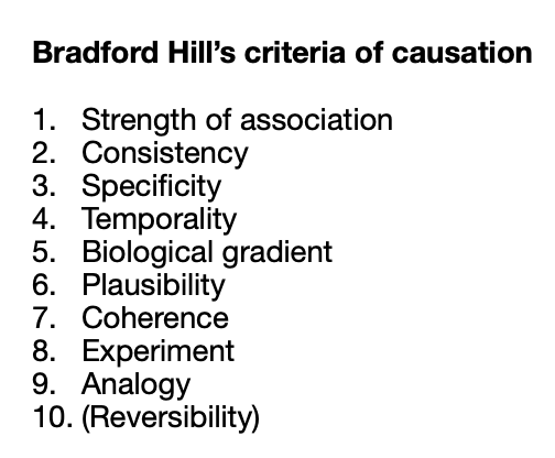 Vitamin D fighting COVID-19 meets all Bradford Hill Criteria - Nov 2020 |  VitaminDWiki