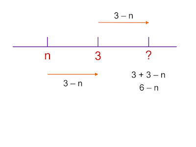 MEDIAN Don Steward mathematics teaching: mid-point on a line