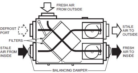 Excess Air: New England: HRV or ERV?