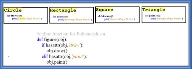 Python OOPS Tutorial 9: Polymorphism In Python | gravity4Tech
