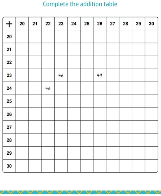 worksheets: Complete The Addition Table