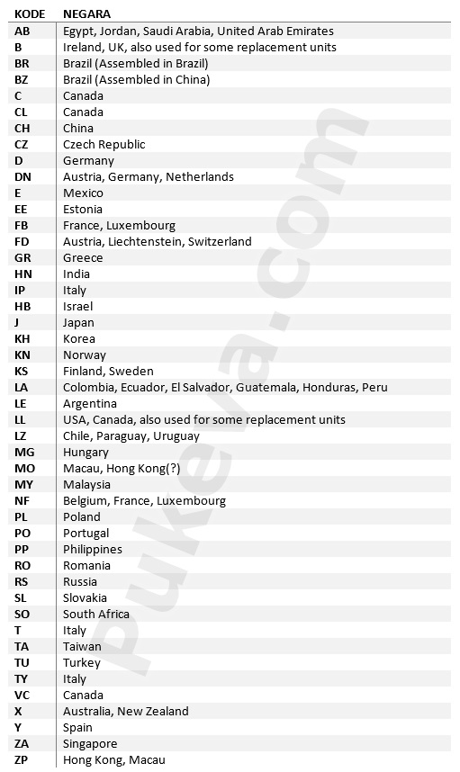 Arti dan Maksud dari Model iPhone LL/A, ZP/A, ZA/A, dll. PUKEVA