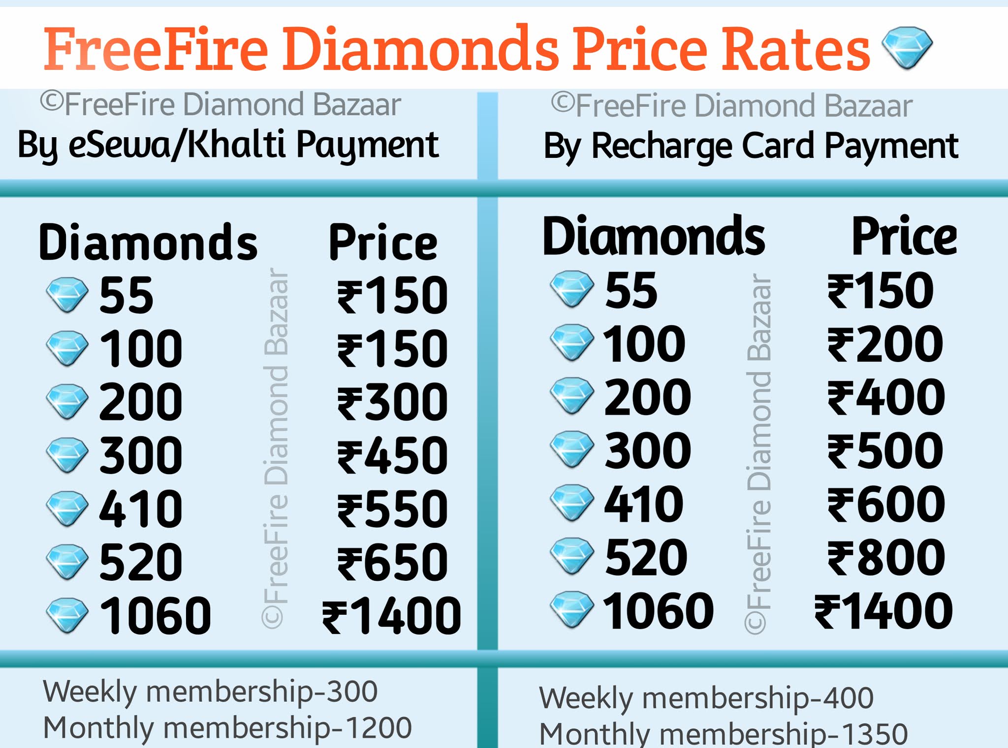 Contoh Price List Diamond Ff IMAGESEE