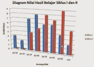 Membuat Grafik (Diagram) di Word dengan Mudah - Belajar Word n Excel