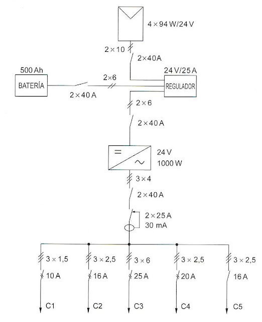 VIVIENDA FOTOVOLTAICA C.A. ~ Energia Solar Fotovoltaica.