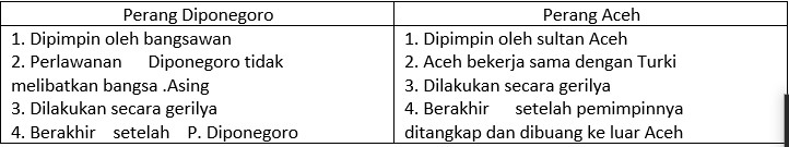 Soal Usbn Sejarah Tahun 2016 2017 Prov Jawa Barat Belajar Sejarah