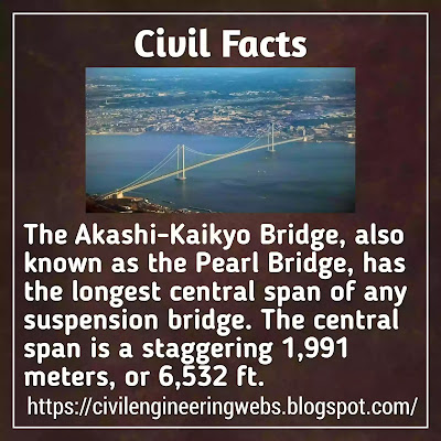 civil engineering interesting facts