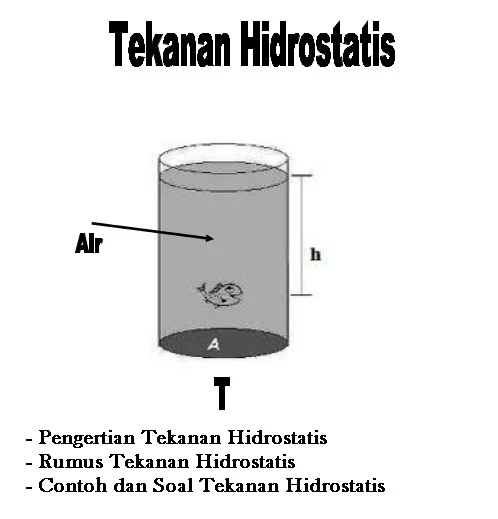 tekanan hidrostatis