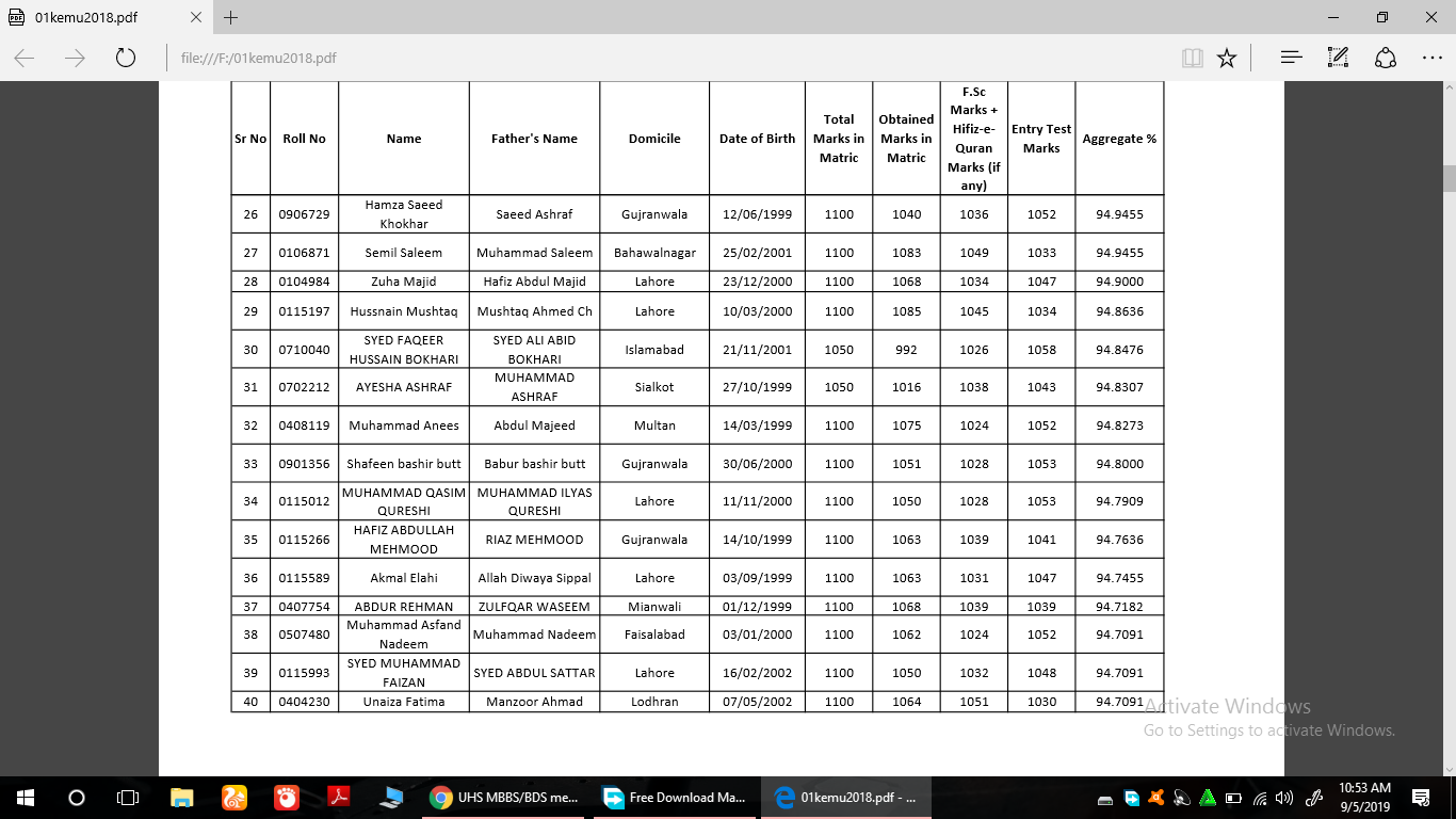 UHS MBBS merit list 2018 (official)