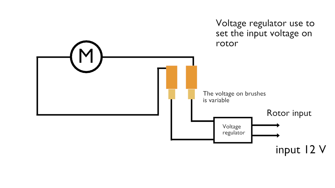How The Alternator Works ? Let's See Inside the Alternator - AutoExpose