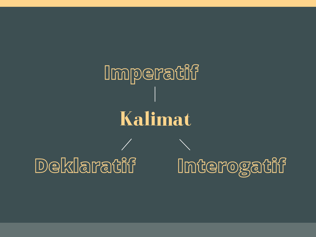 Kalimat Imperatif Kalimat Deklaratif Dan Kalimat Interogatif Dalam Teks Prosedur Kompleks