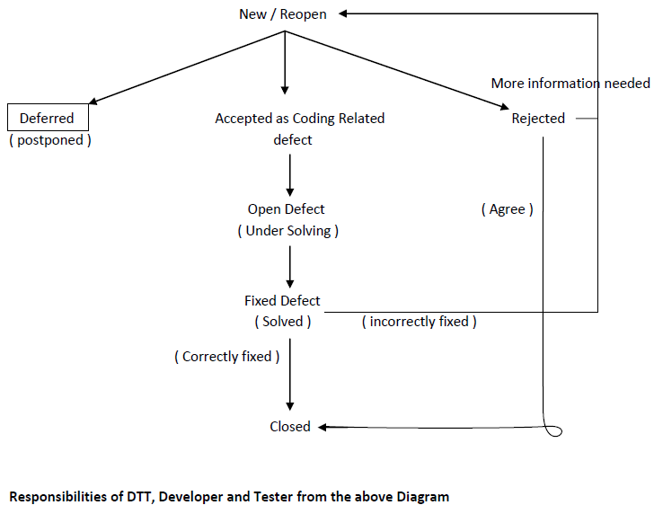 Software Test Execution ~ Software Testing Home
