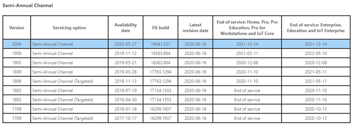 Версия выпуска Windows 10